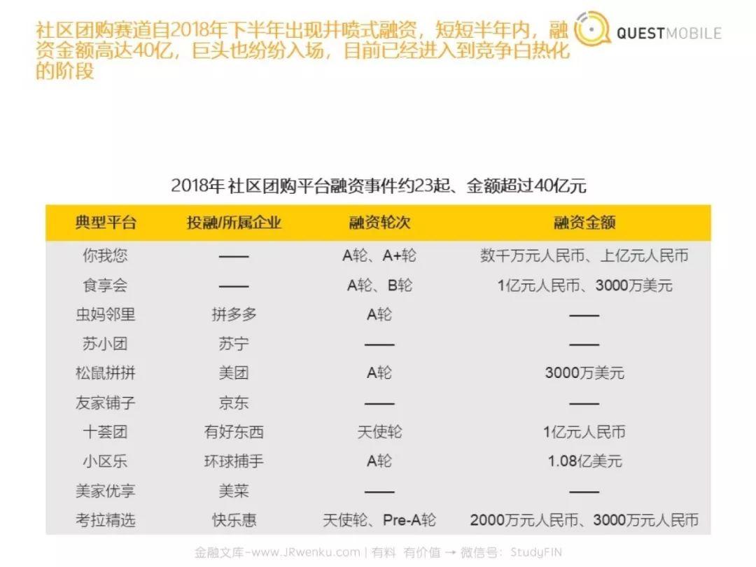 QuestMobile：社区团购洞察报告