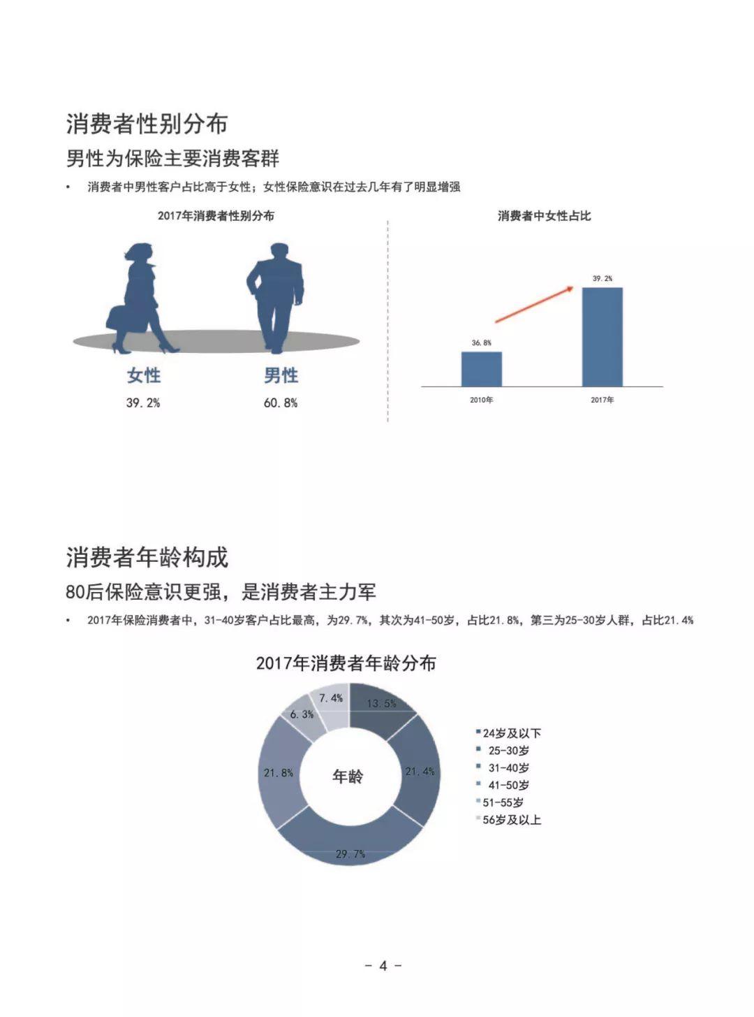 普华永道：2018年中国保险消费者白皮书（81页）