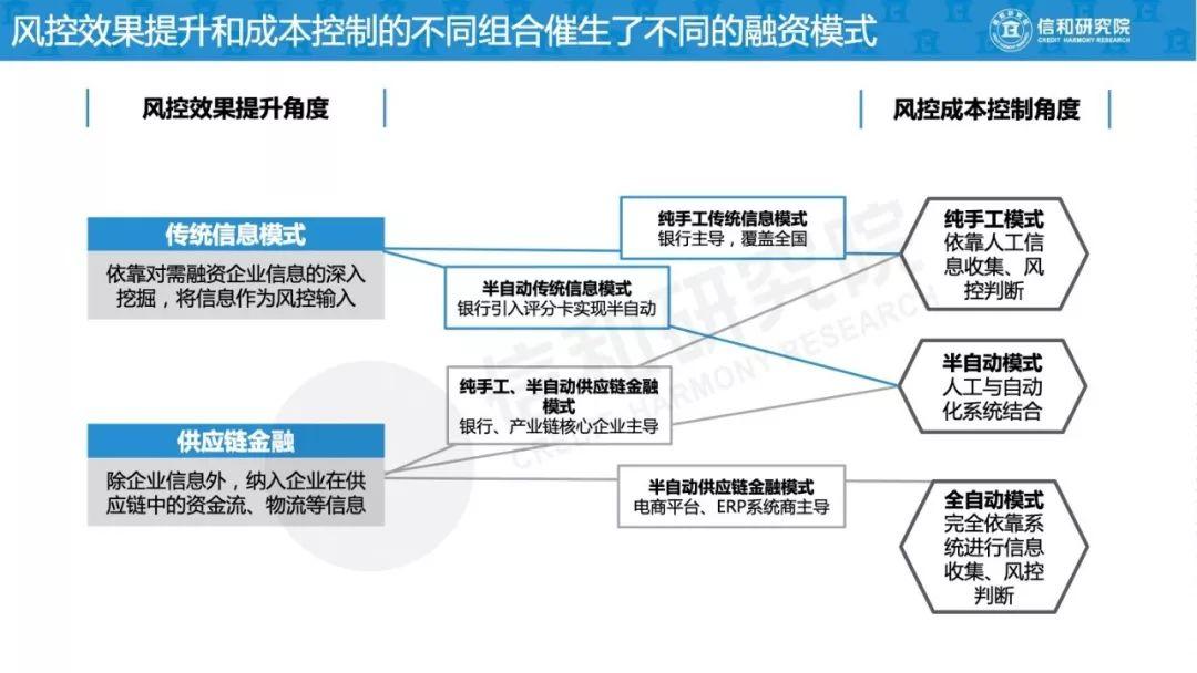 信和研究院：2019年小微企业融资模式研究