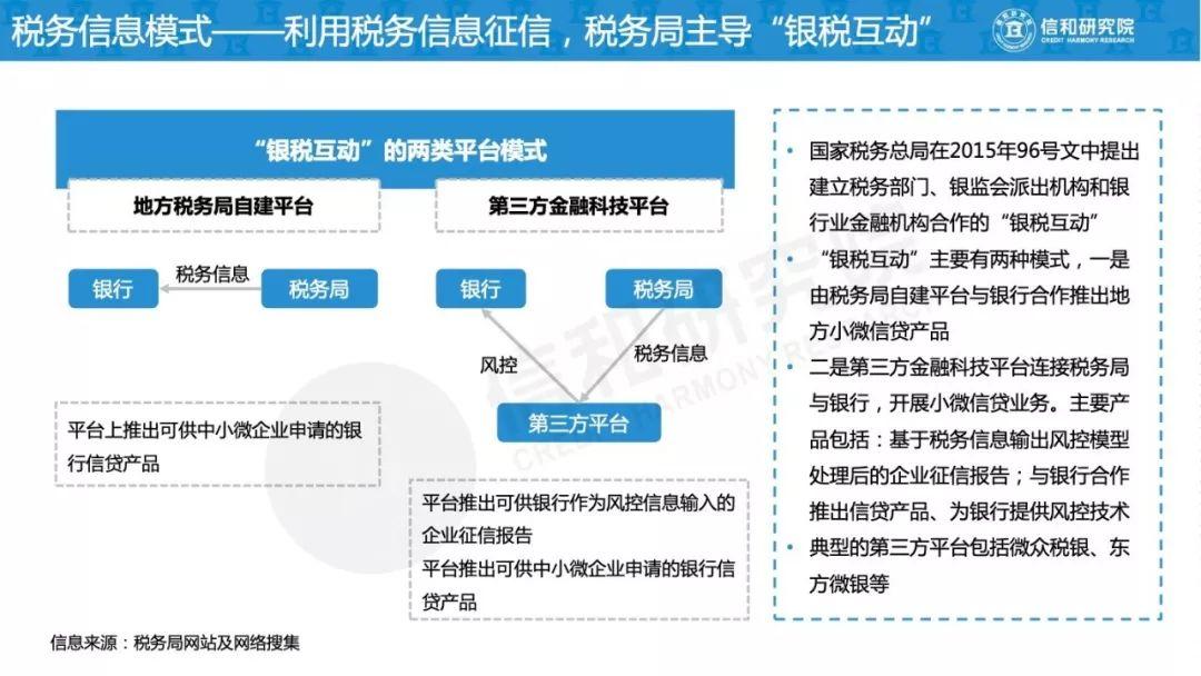 信和研究院：2019年小微企业融资模式研究