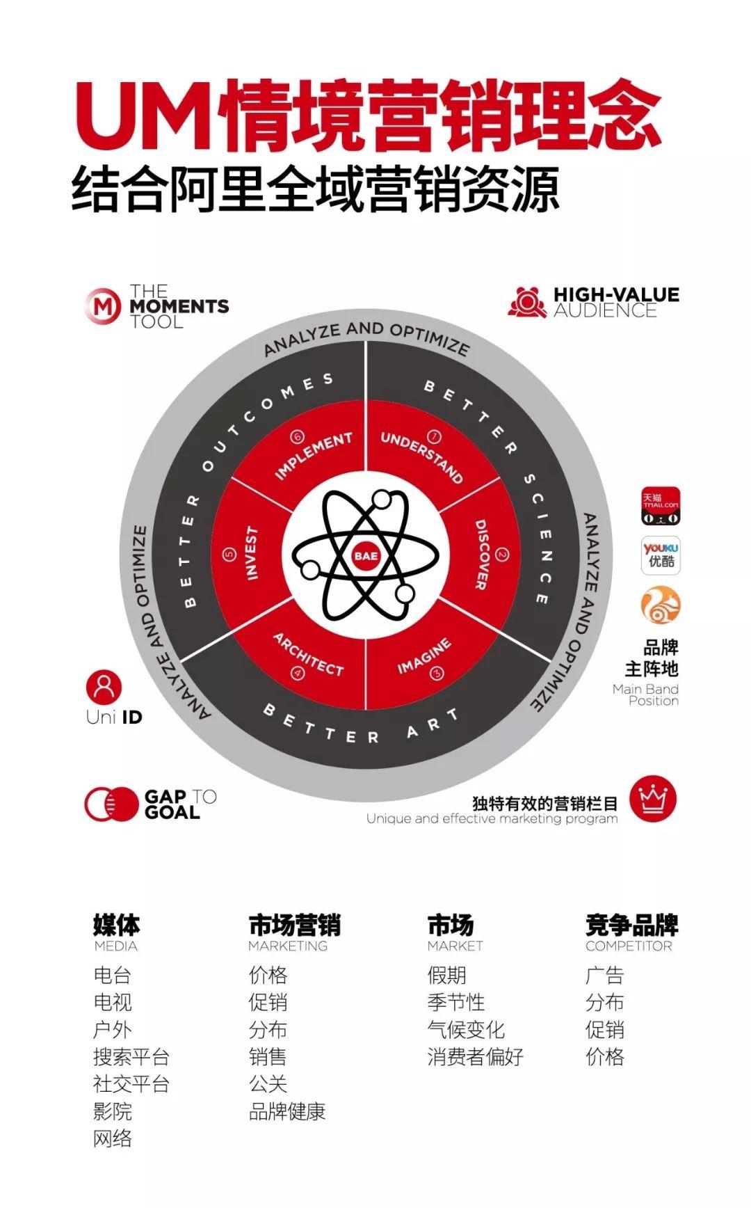 如何玩转电商大数据