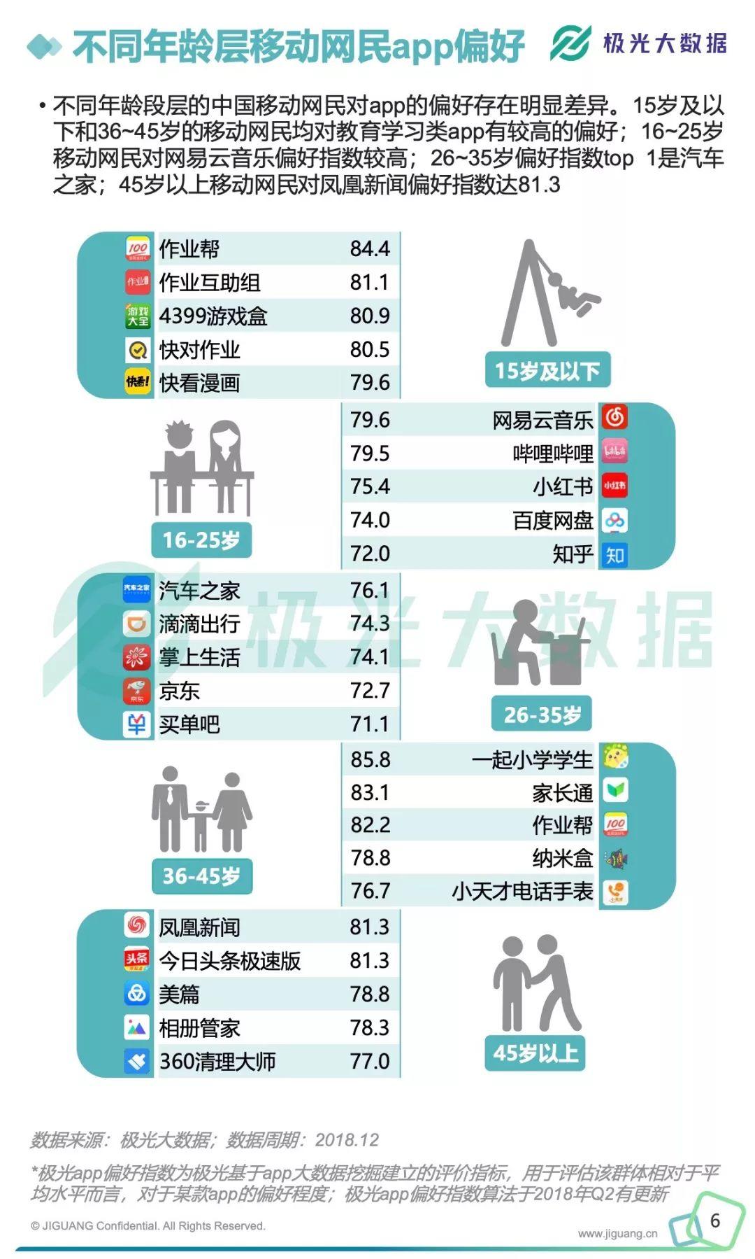 极光大数据：2018年移动互联网行业数据研究报告