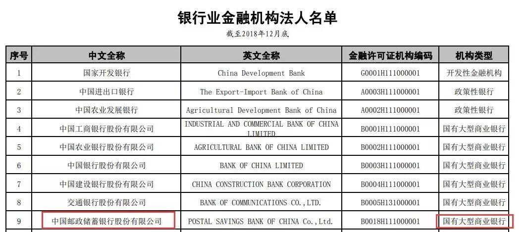 银行业金融机构法人全名单：邮储银行终于进入国有大行序列