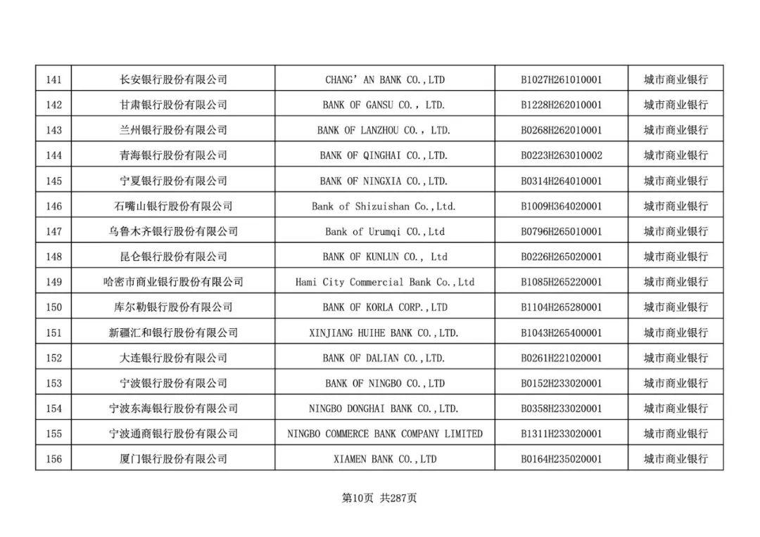 银行业金融机构法人全名单：邮储银行终于进入国有大行序列