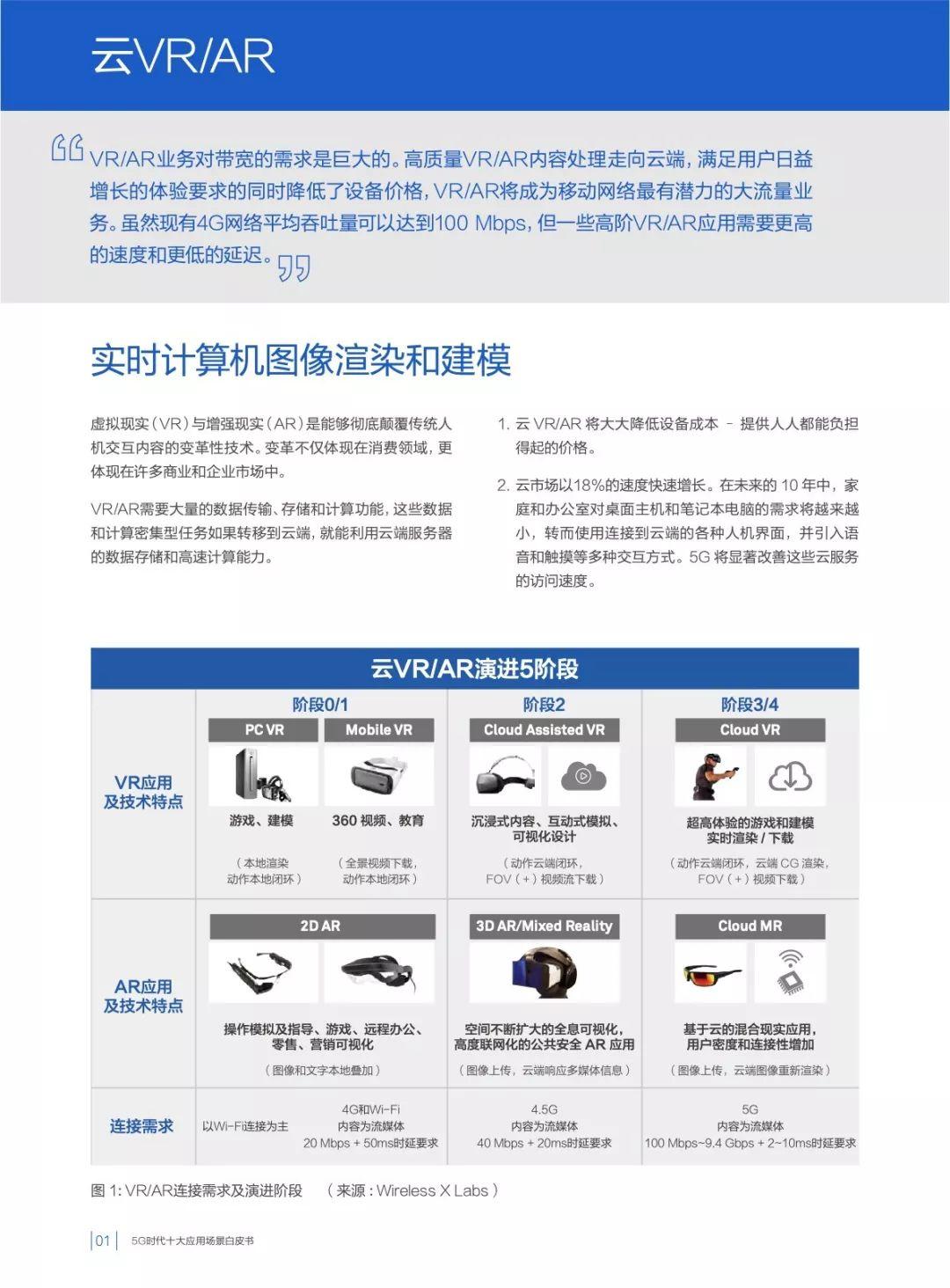 华为：5G时代十大应用场景白皮书