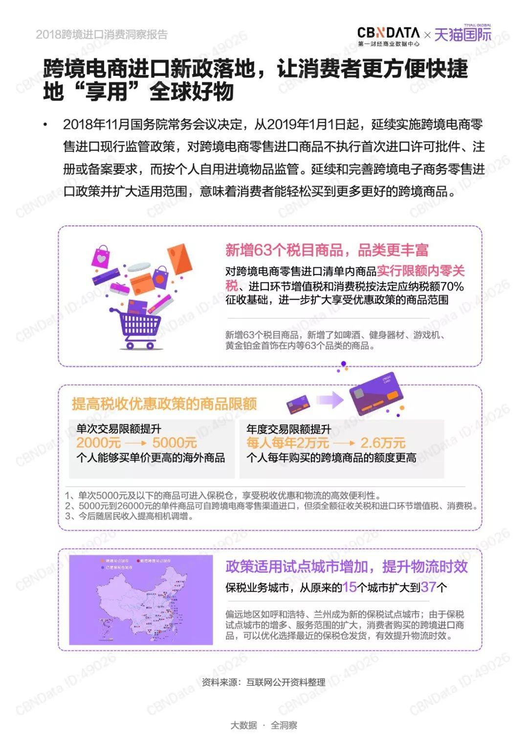 CBNData：2018跨境进口消费洞察报告