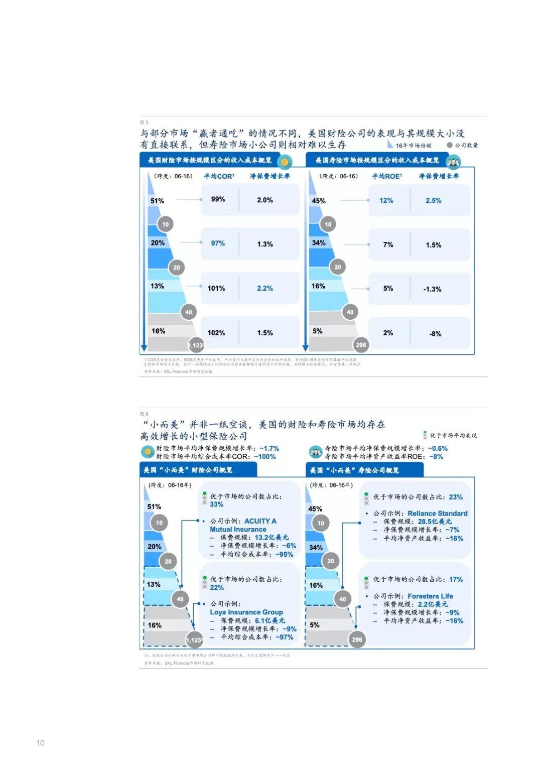 麦肯锡：中国中小保险企业破局之道（44页）