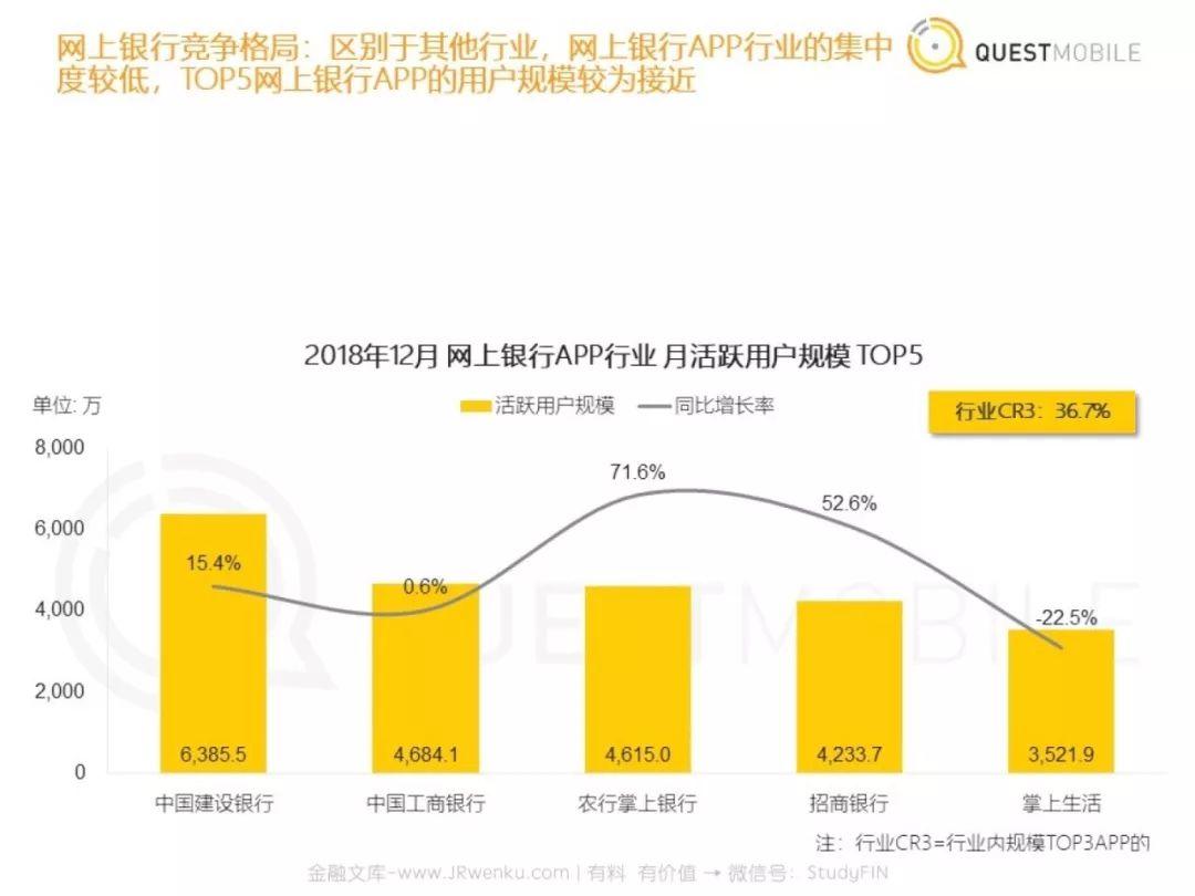 金融支付报告：2019，支付战火重燃？