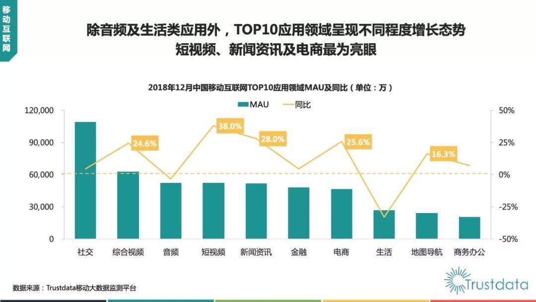 Trustdata：2018年中国移动互联网行业发展分析报告（88页）