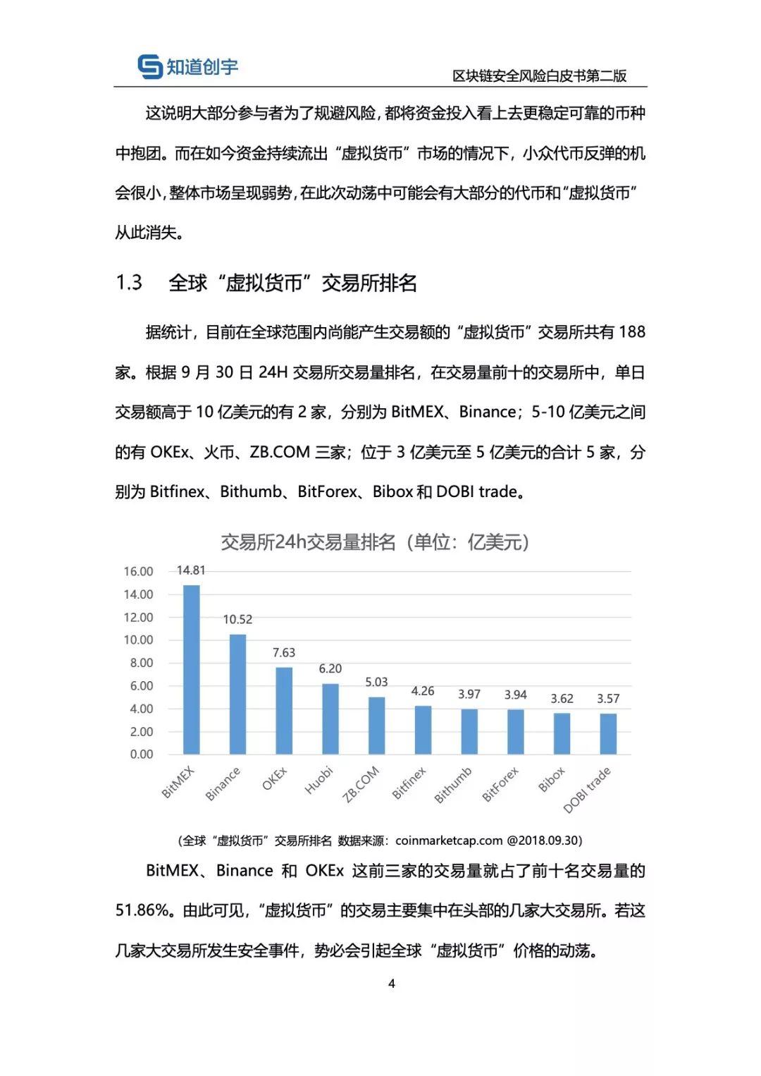 知道创宇：区块链安全风险白皮书（第二版）