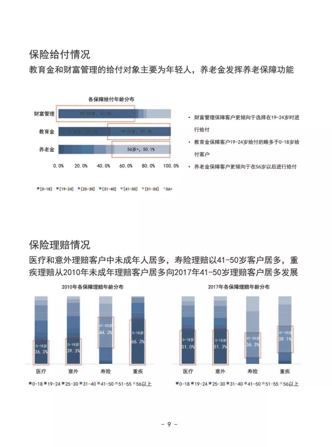 普华永道：2018年中国保险消费者白皮书（81页）