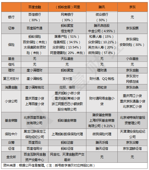 一文看懂BATJ消费信贷业务