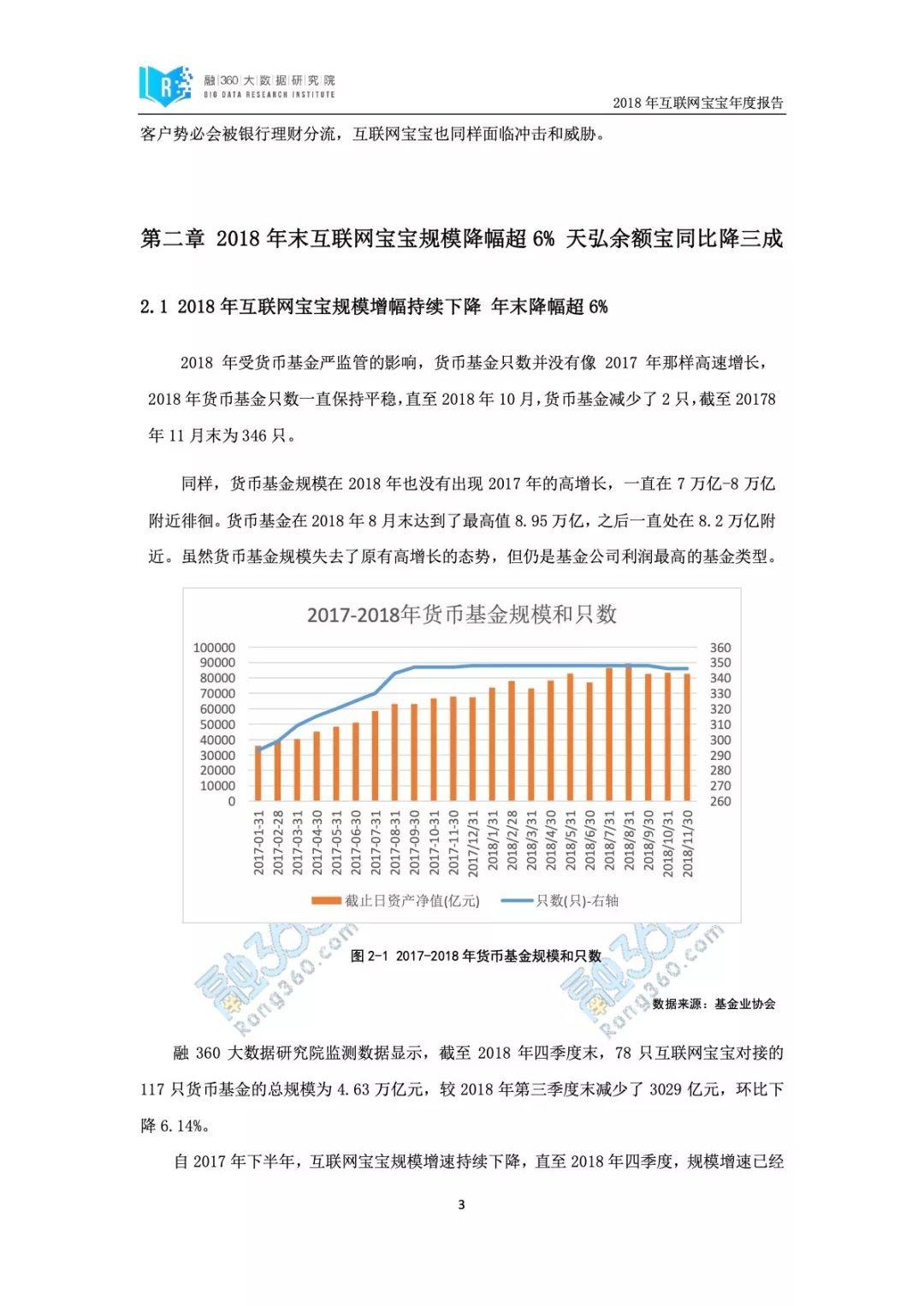 融360：2018年度互联网宝宝产品报告