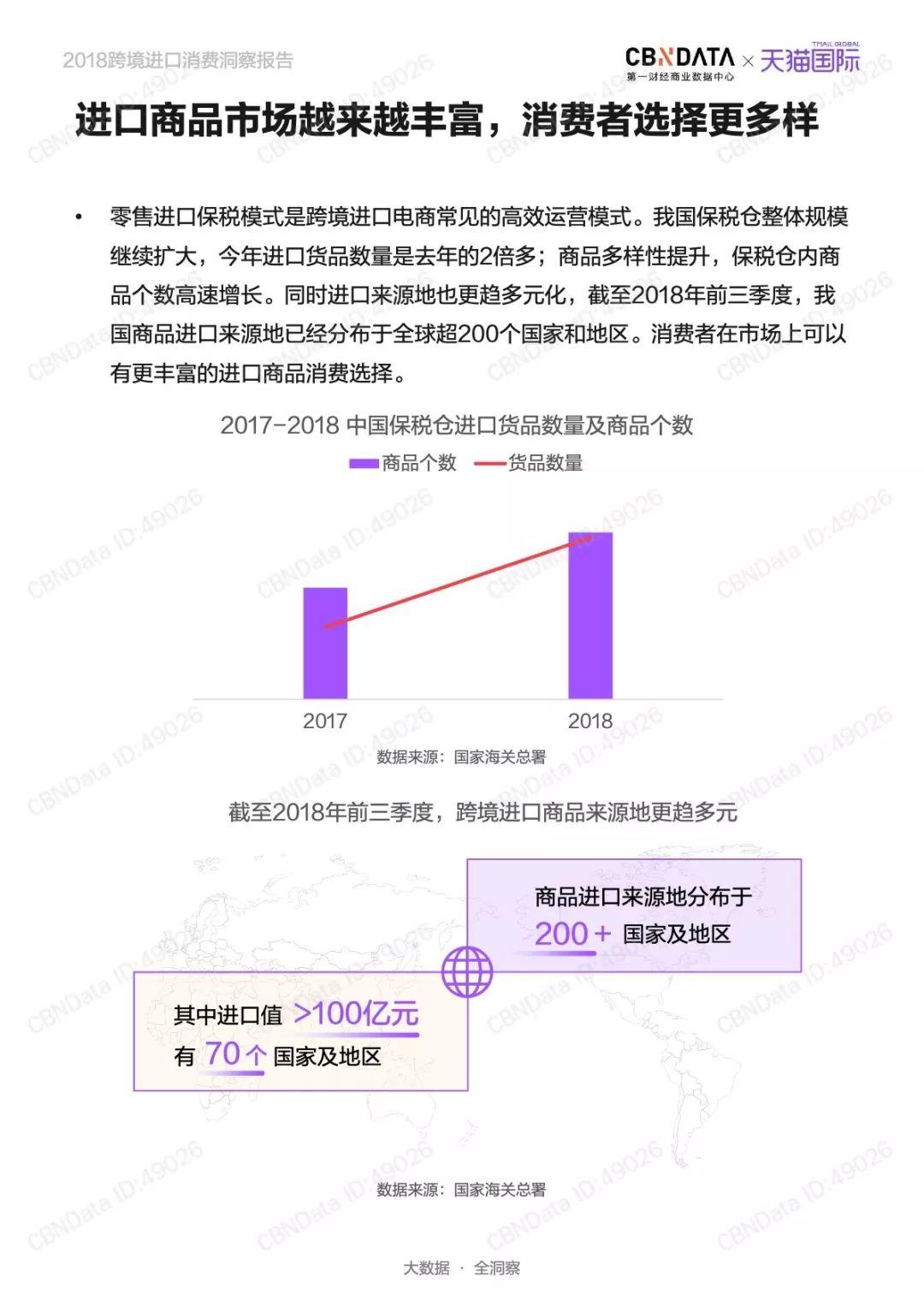 CBNData：2018跨境进口消费洞察报告