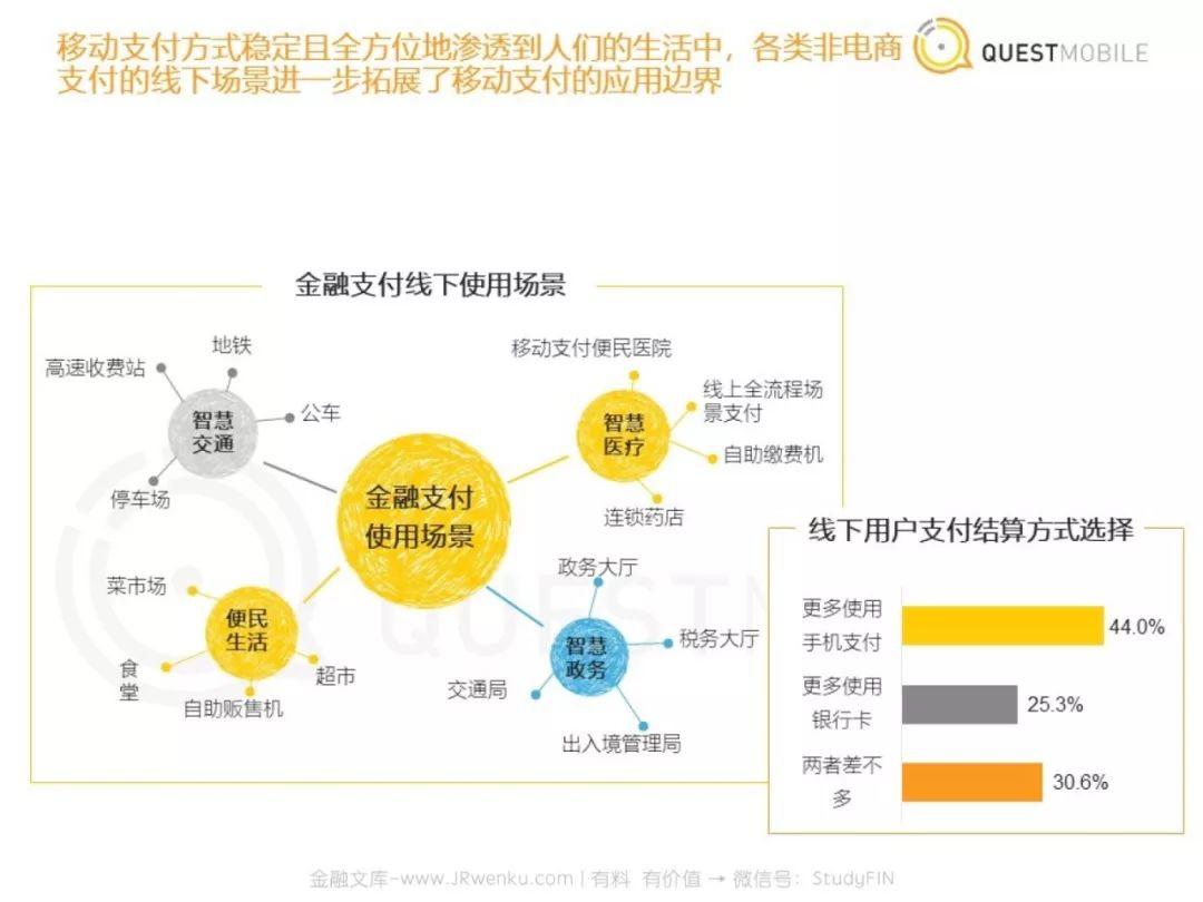 金融支付报告：2019，支付战火重燃？