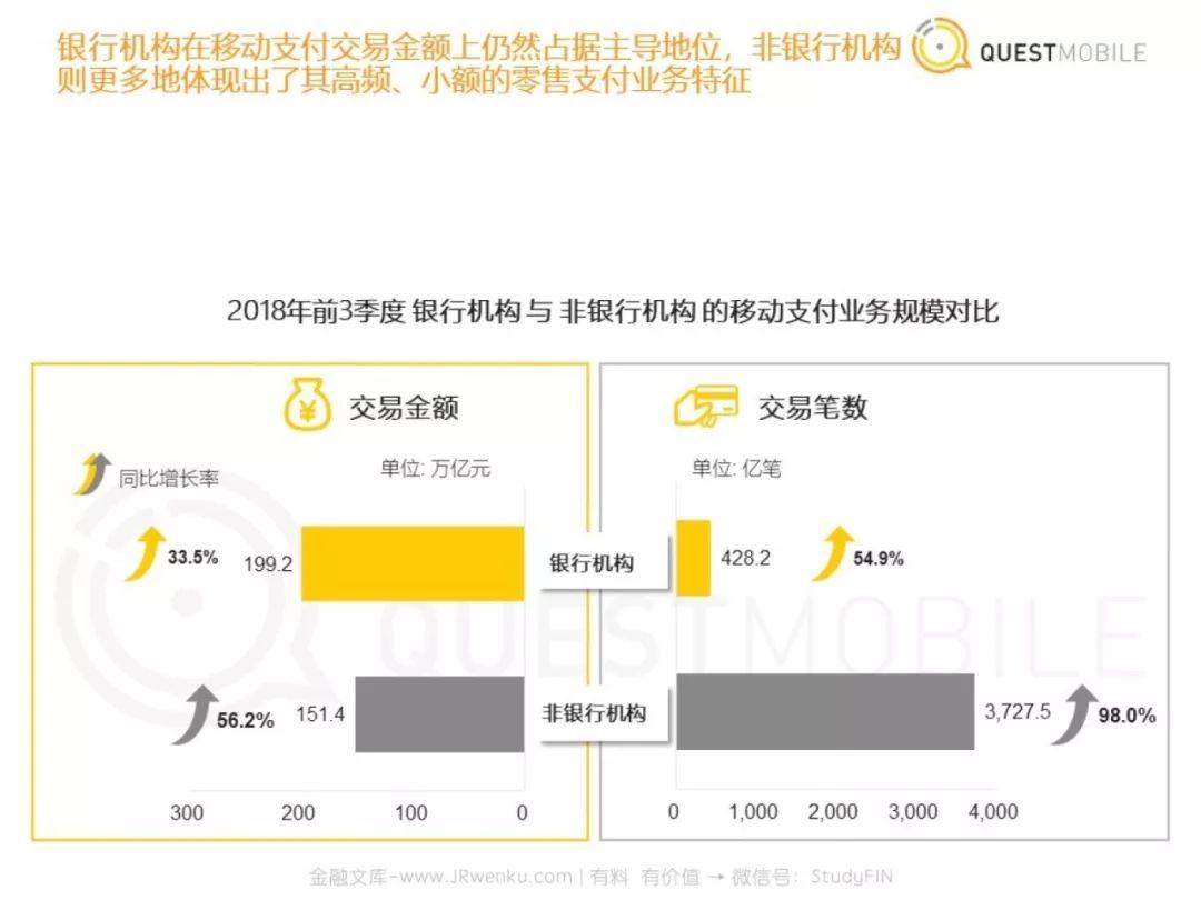 金融支付报告：2019，支付战火重燃？