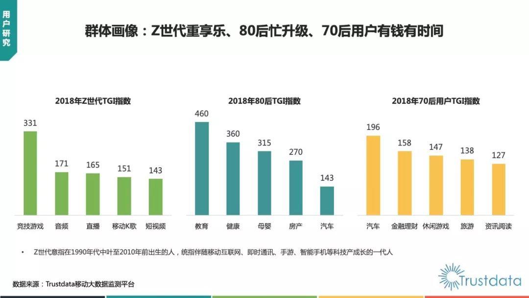 Trustdata：2018年中国移动互联网行业发展分析报告（88页）