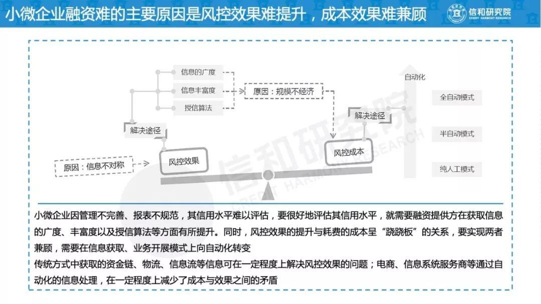 信和研究院：2019年小微企业融资模式研究