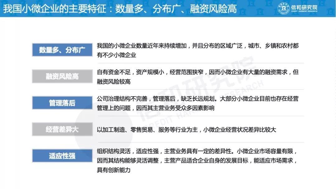 信和研究院：2019年小微企业融资模式研究