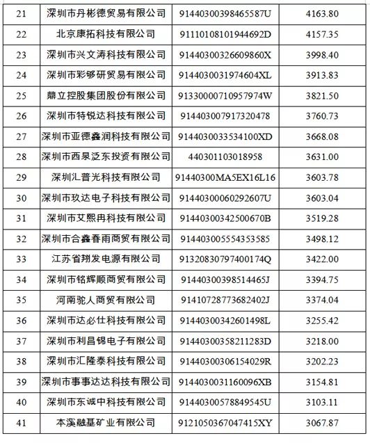 国家公共信用信息中心发布2018年失信黑名单年度分析报告