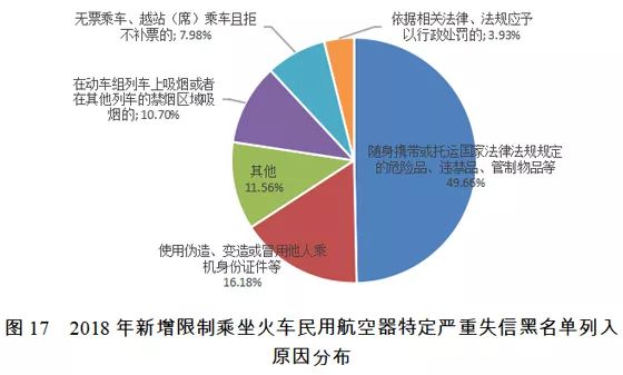 国家公共信用信息中心发布2018年失信黑名单年度分析报告