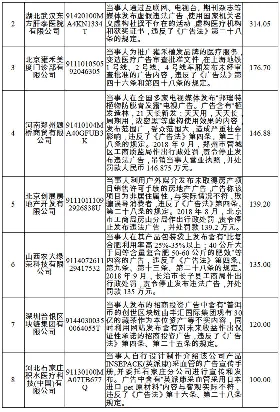 国家公共信用信息中心发布2018年失信黑名单年度分析报告