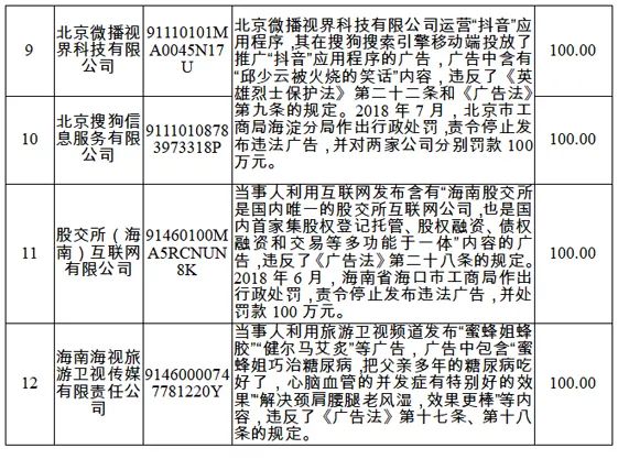 国家公共信用信息中心发布2018年失信黑名单年度分析报告