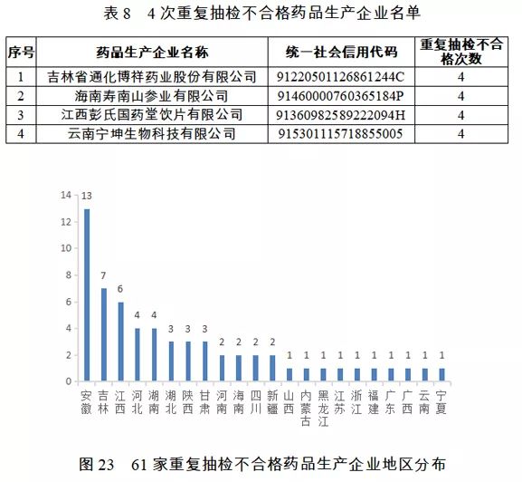 国家公共信用信息中心发布2018年失信黑名单年度分析报告