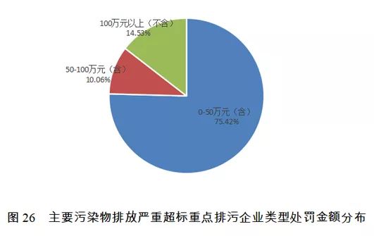 国家公共信用信息中心发布2018年失信黑名单年度分析报告