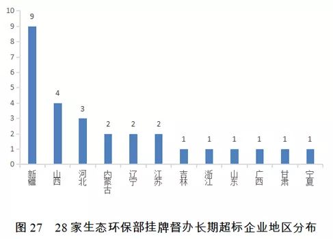 国家公共信用信息中心发布2018年失信黑名单年度分析报告