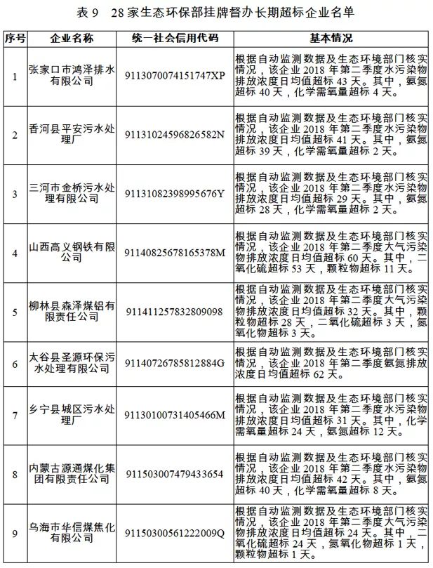 国家公共信用信息中心发布2018年失信黑名单年度分析报告