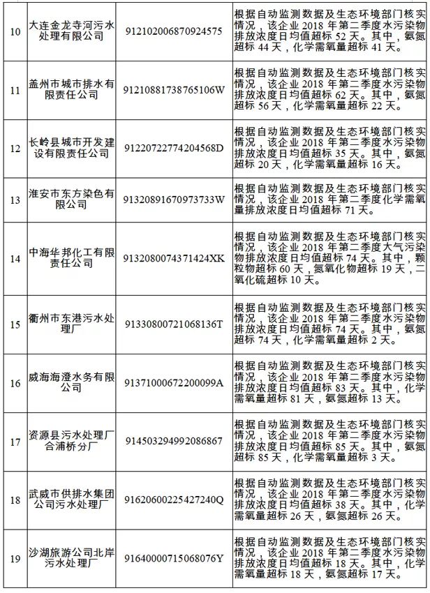 国家公共信用信息中心发布2018年失信黑名单年度分析报告