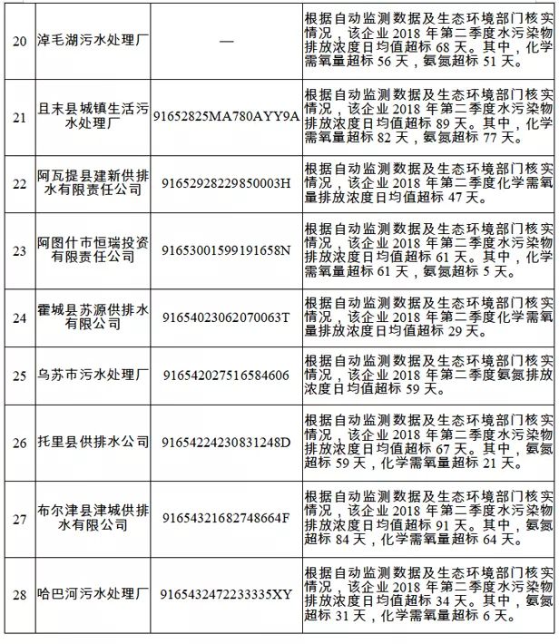 国家公共信用信息中心发布2018年失信黑名单年度分析报告