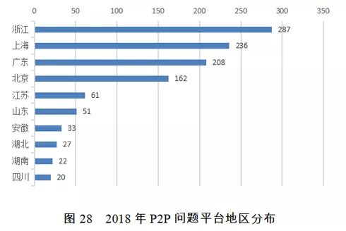 国家公共信用信息中心发布2018年失信黑名单年度分析报告