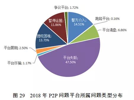 国家公共信用信息中心发布2018年失信黑名单年度分析报告