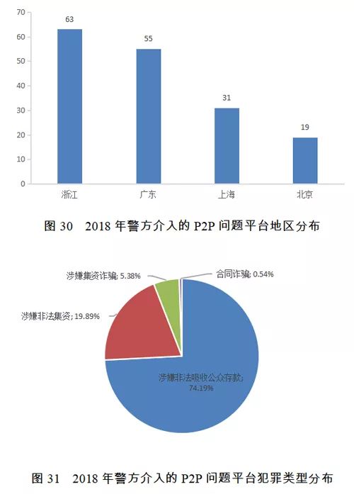 国家公共信用信息中心发布2018年失信黑名单年度分析报告