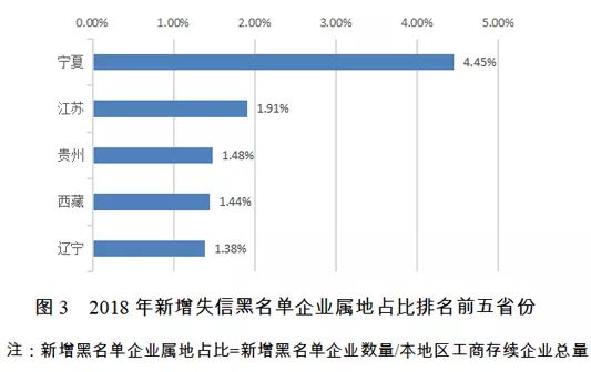 国家公共信用信息中心发布2018年失信黑名单年度分析报告