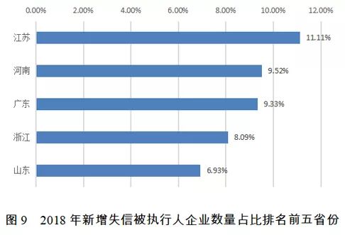 国家公共信用信息中心发布2018年失信黑名单年度分析报告