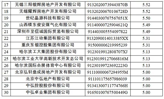 国家公共信用信息中心发布2018年失信黑名单年度分析报告