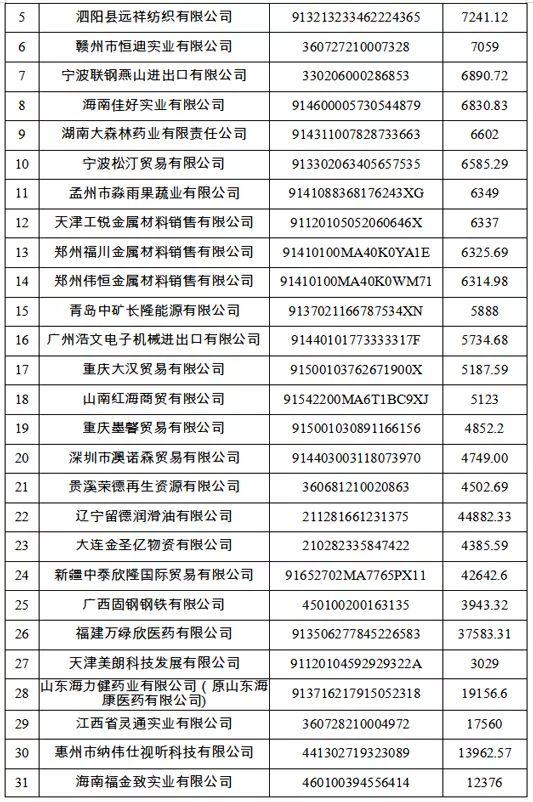 国家公共信用信息中心发布2018年失信黑名单年度分析报告