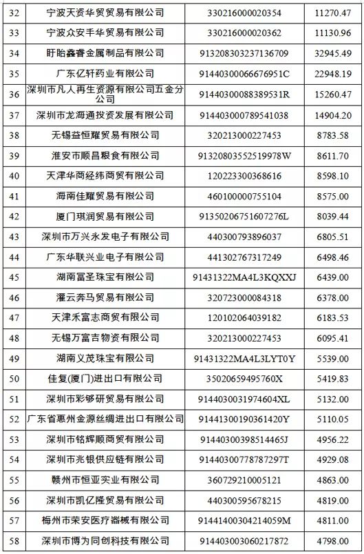 国家公共信用信息中心发布2018年失信黑名单年度分析报告