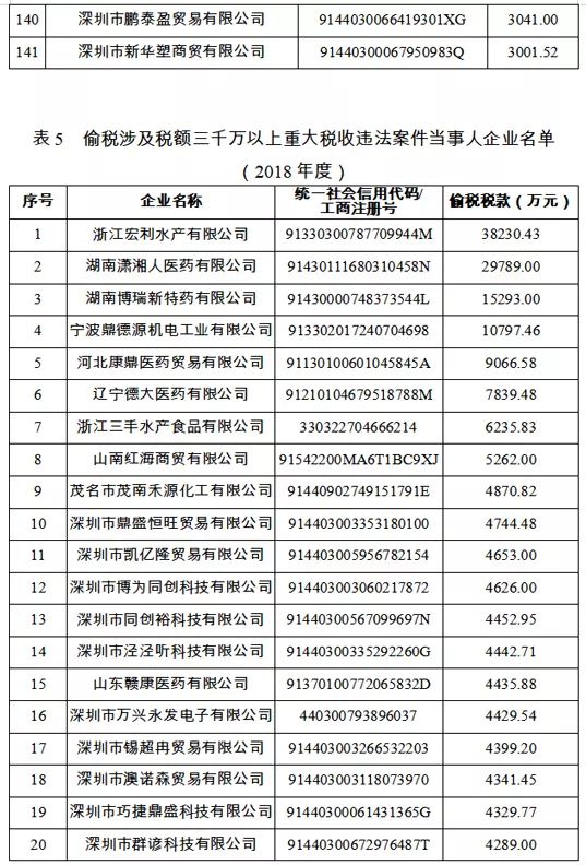 国家公共信用信息中心发布2018年失信黑名单年度分析报告