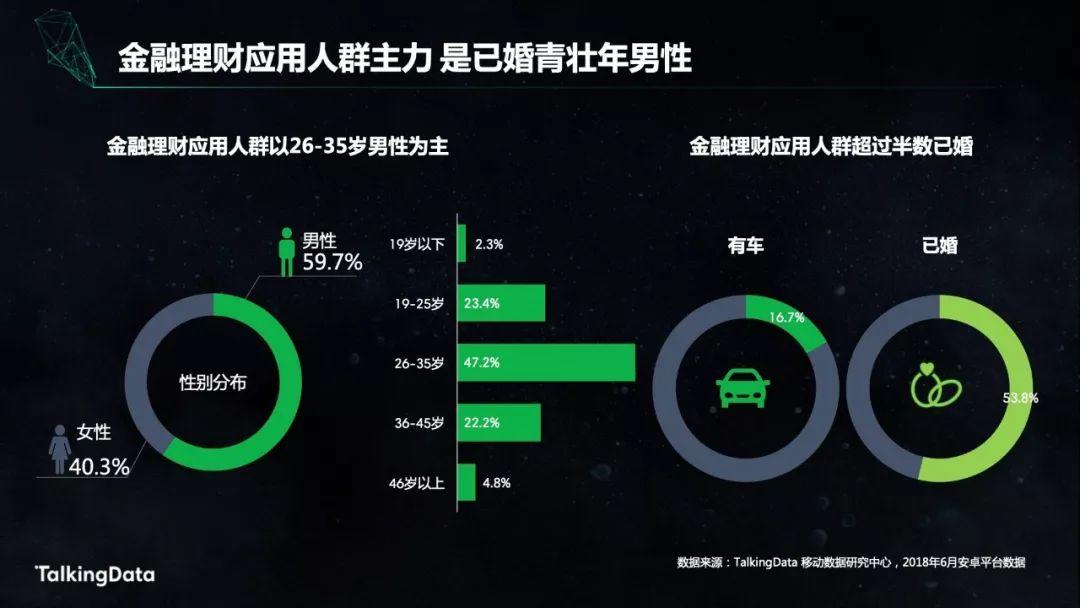 TalkingData：金融人群洞察报告