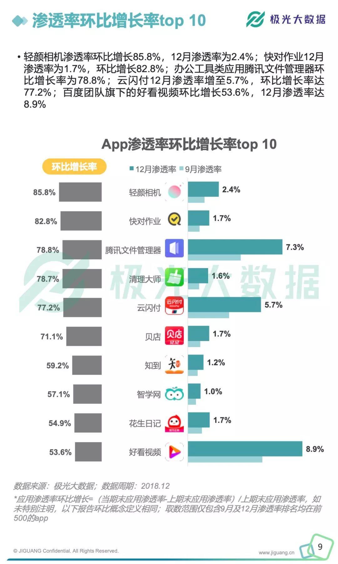 极光大数据：2018年移动互联网行业数据研究报告