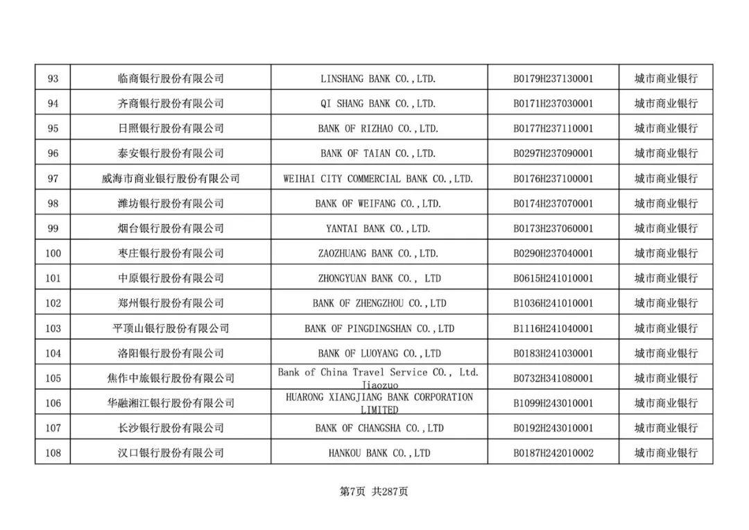 银行业金融机构法人全名单：邮储银行终于进入国有大行序列