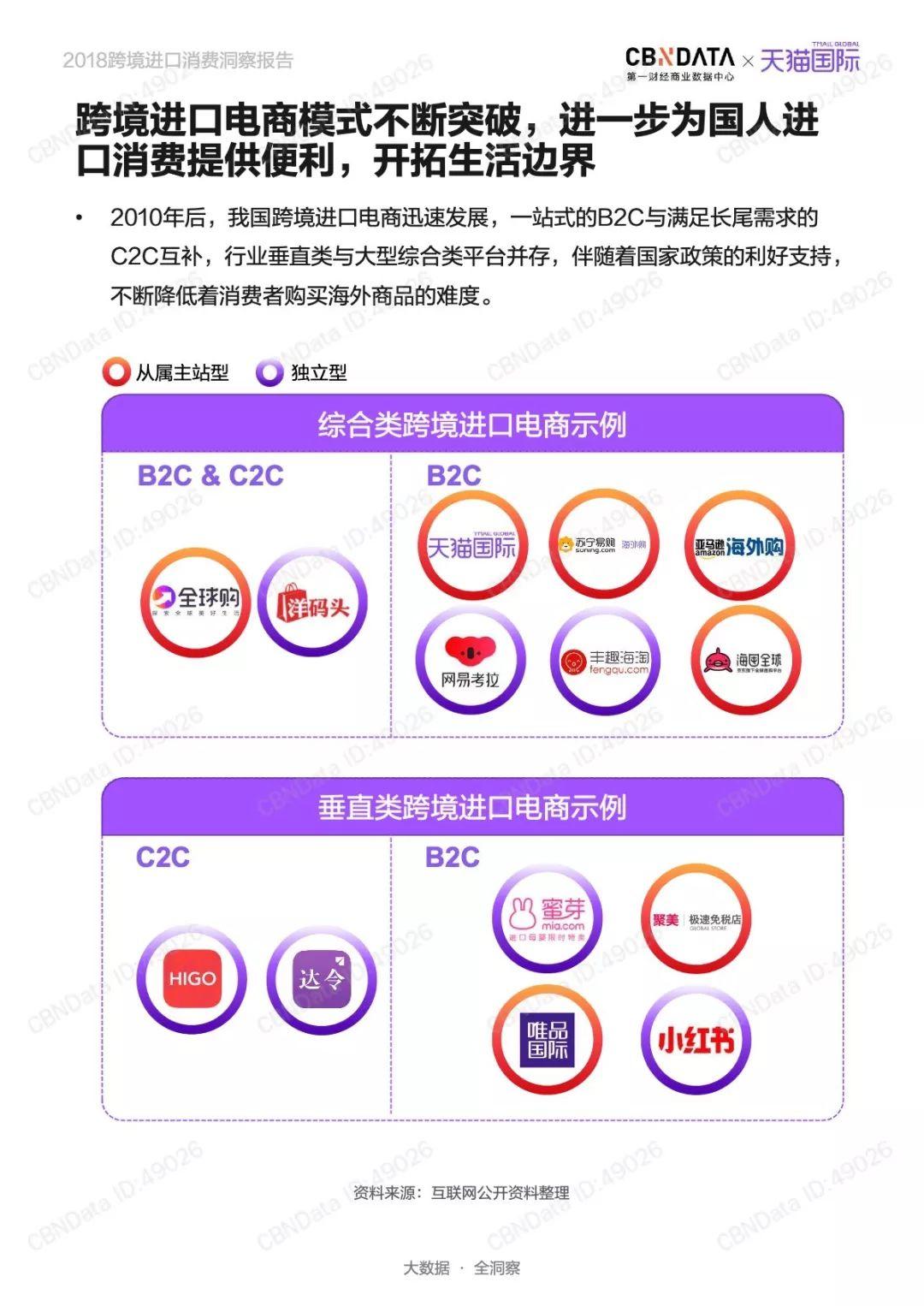 CBNData：2018跨境进口消费洞察报告