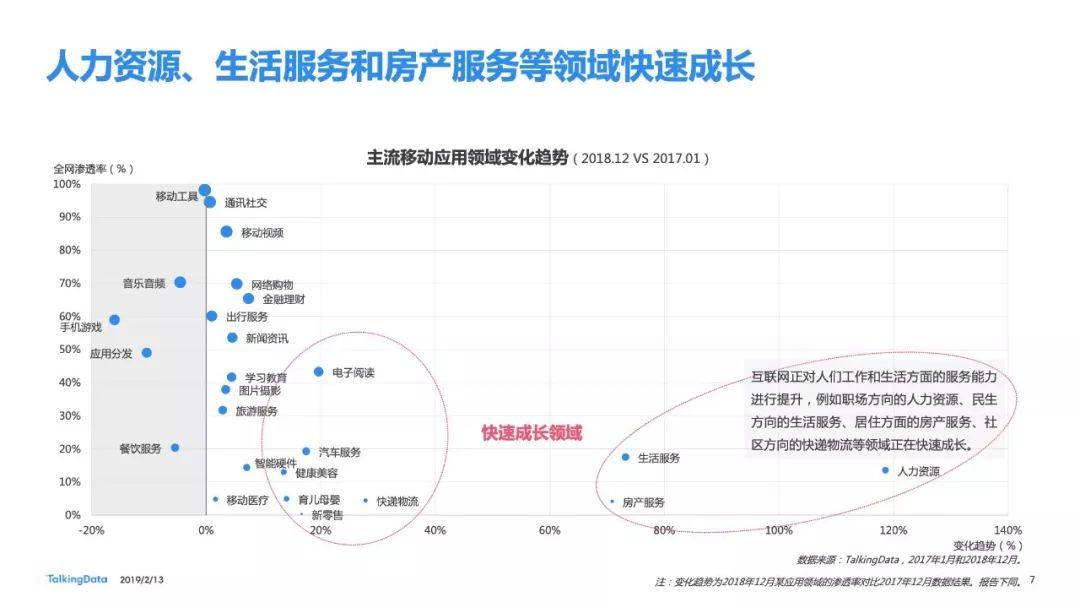 TalkingData：2018年移动互联网行业年度报告（95页）