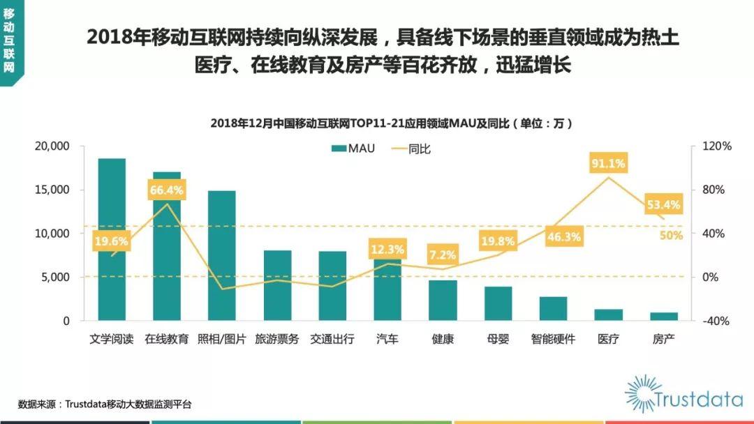 Trustdata：2018年中国移动互联网行业发展分析报告（88页）