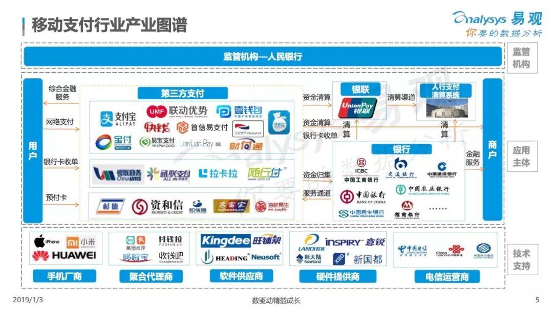 2018中国移动支付市场专题分析：C端场景逐渐饱和，移动支付竞争向B端升级