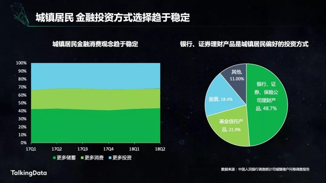 TalkingData：金融人群洞察报告